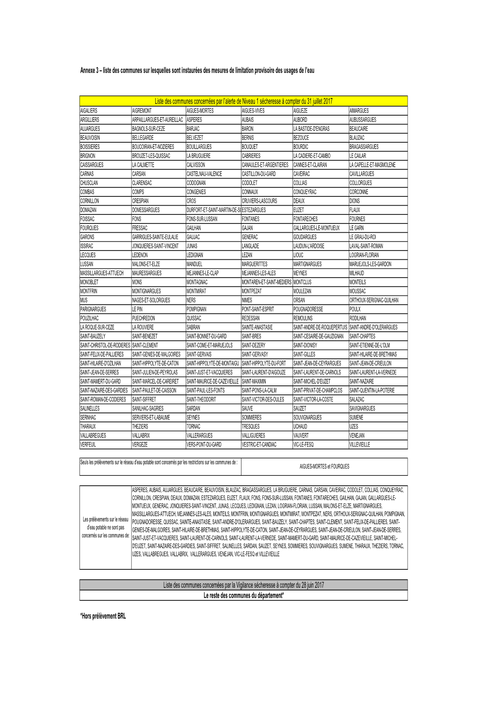 Annexe 3 – Liste Des Communes Sur Lesquelles Sont Instaurées Des Mesures De Limitation Provisoire Des Usages De L'eau *Hors