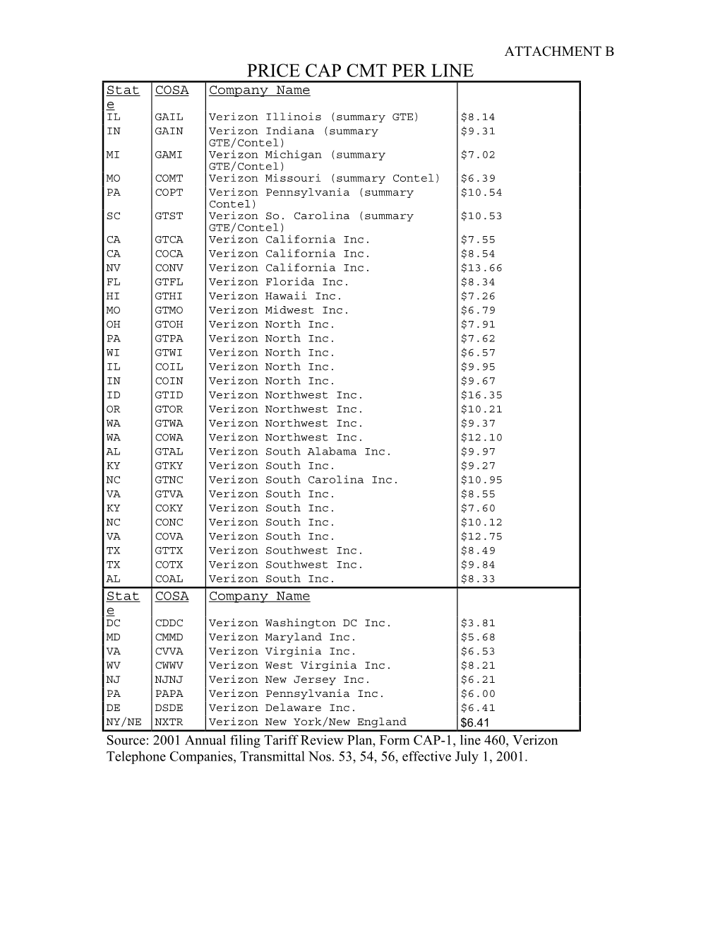 Price Cap Cmt Per Line