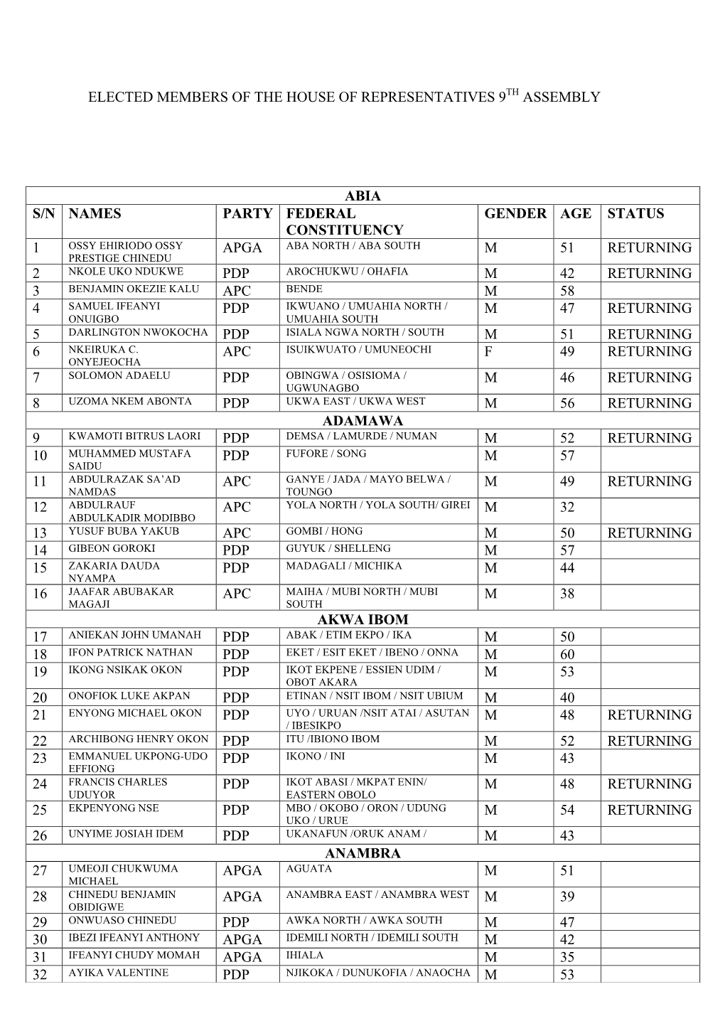 List of the Elected House of Representatives Members for the 9Th Assembly