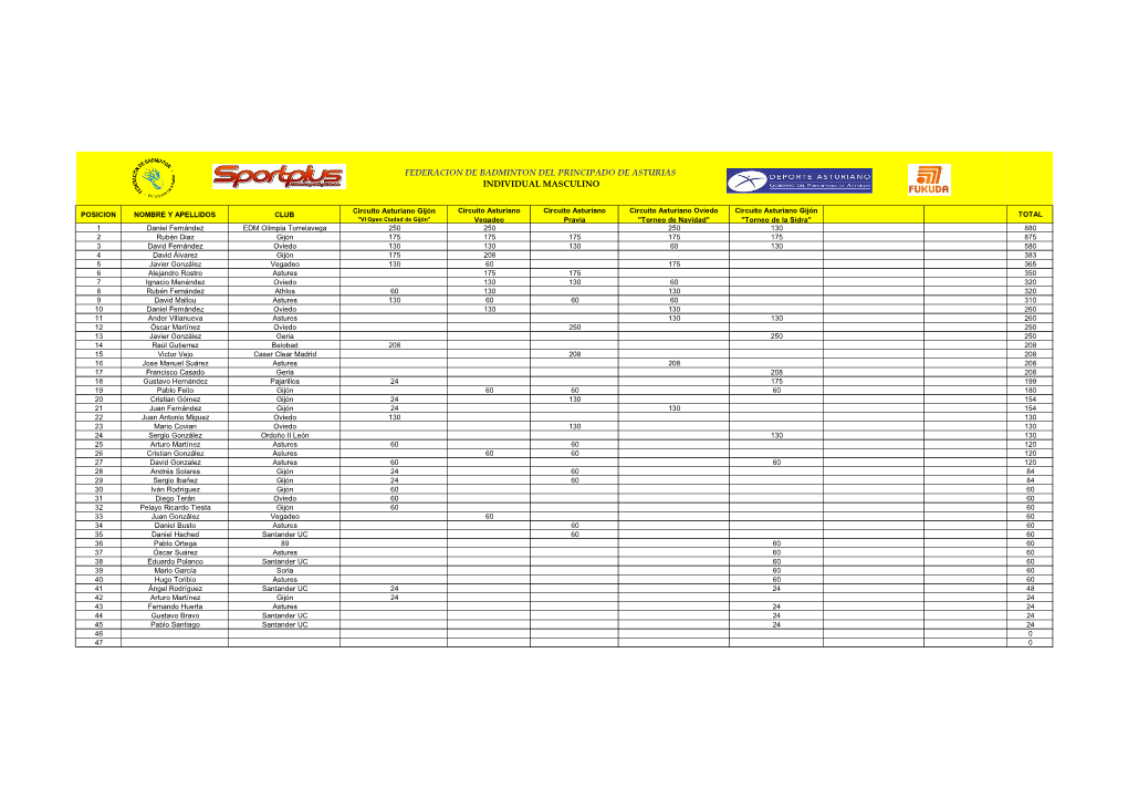 Federacion De Badminton Del Principado De Asturias Individual Masculino