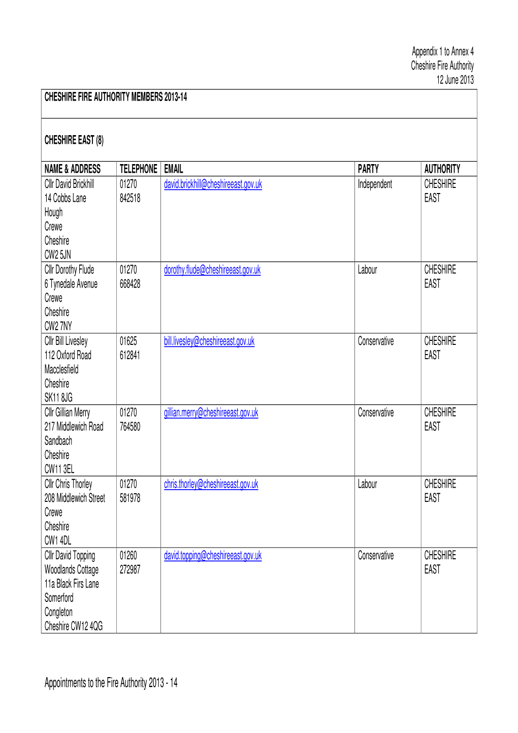 Appointments to the Fire Authority 2013