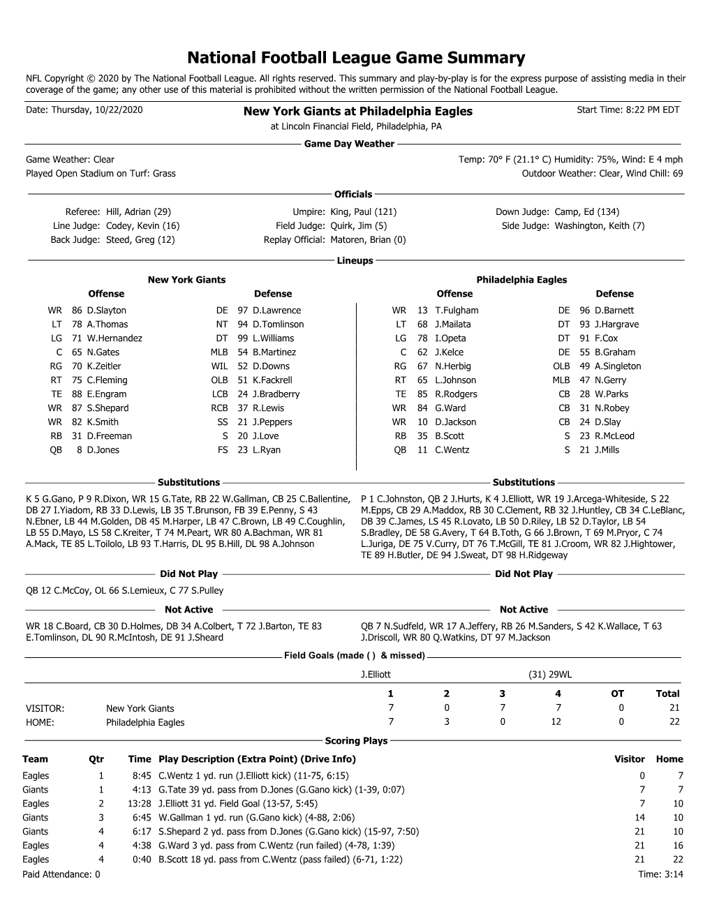 National Football League Game Summary NFL Copyright © 2020 by the National Football League