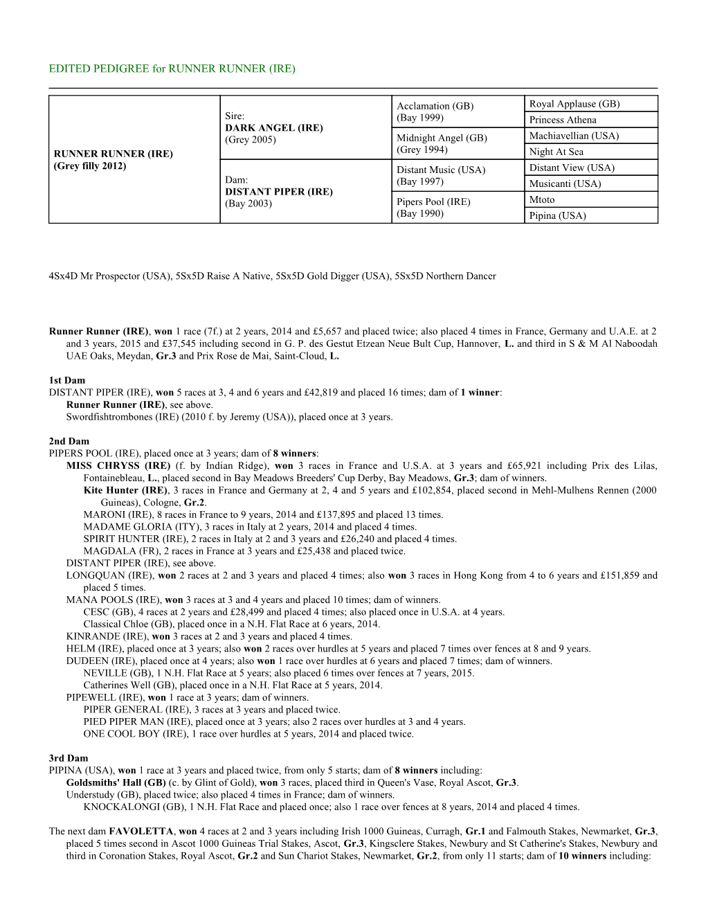 EDITED PEDIGREE for RUNNER RUNNER (IRE)