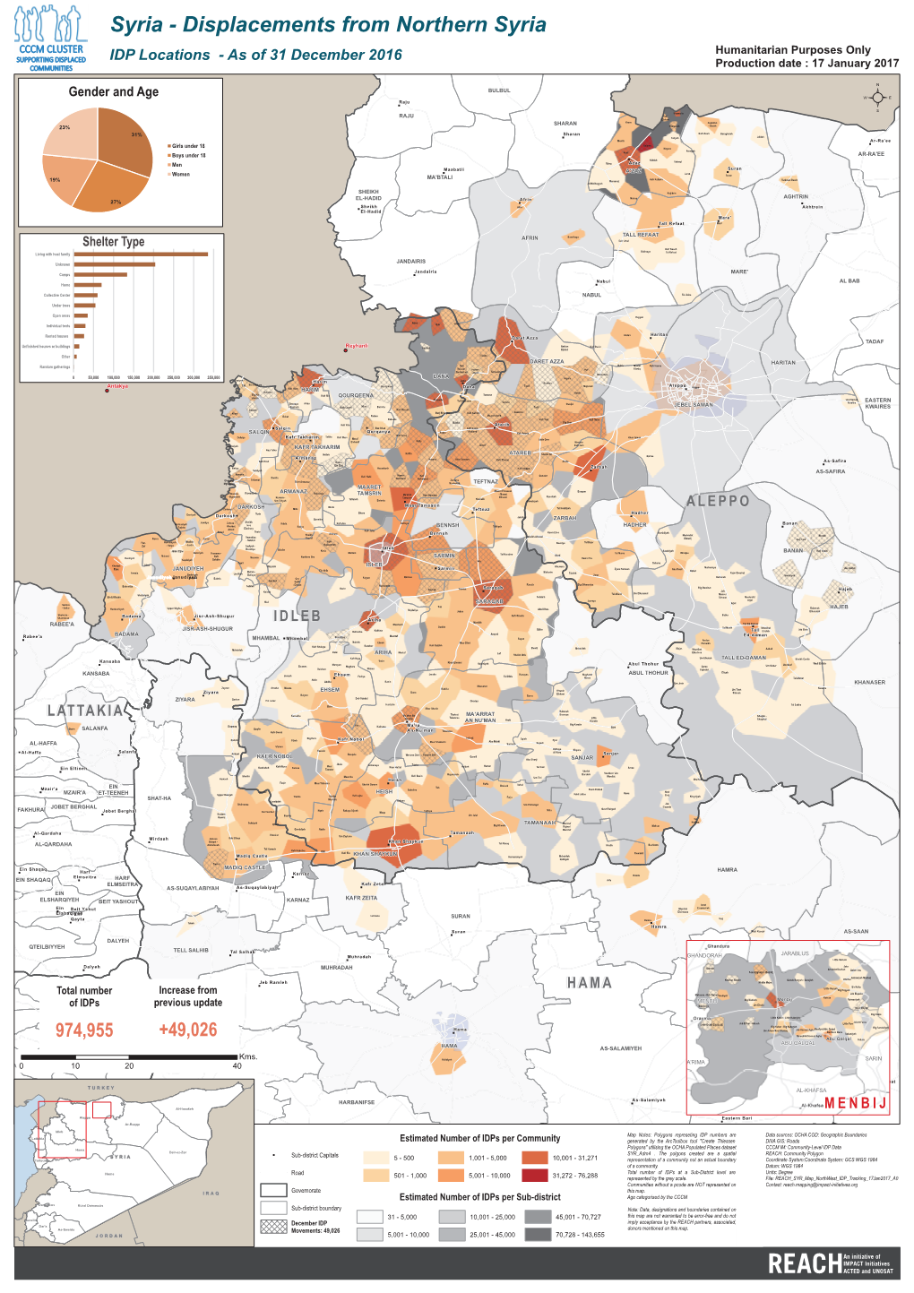 Displacements from Northern Syria