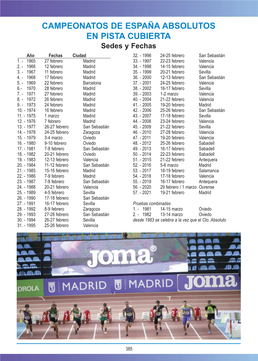 CAMPEONATOS DE ESPAÑA ABSOLUTOS EN PISTA CUBIERTA Sedes Y Fechas