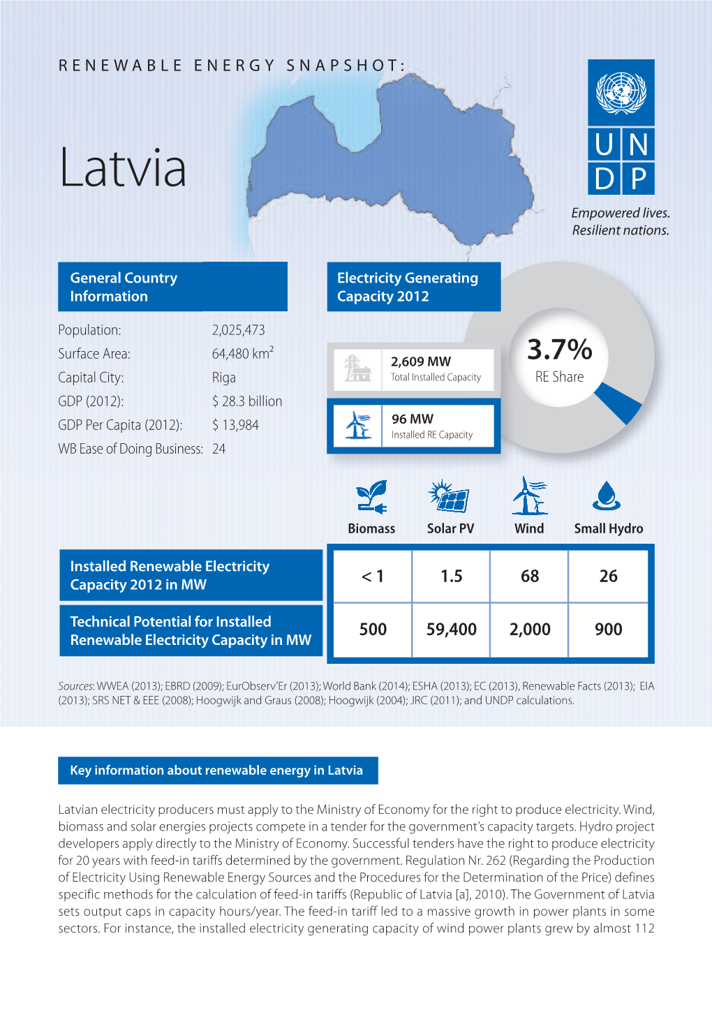 Latvia Empowered Lives