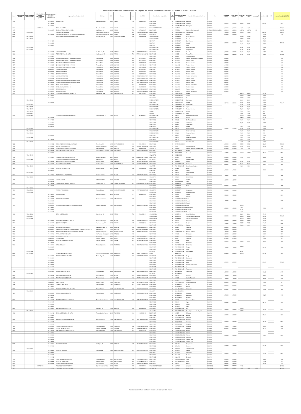 PROVINCIA DI VERCELLI - Determinazione Del Dirigente Del Settore Pianificazione Territoriale N