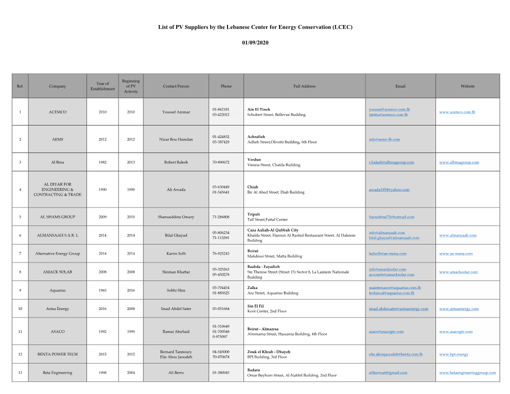 LCEC List of Solar PV Suppliers September 2020