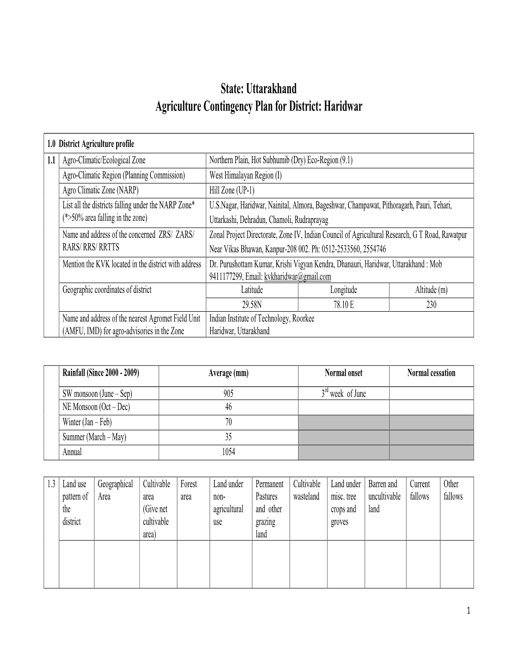 Uttarakhand Agriculture Contingency Plan for District: Haridwar