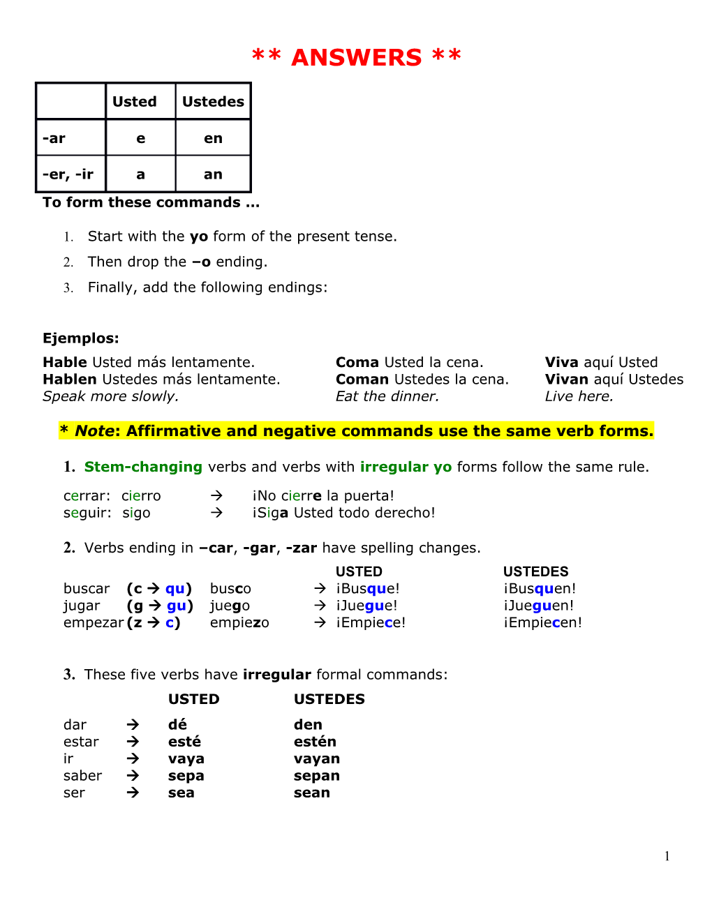 1. Start with the Yo Form of the Present Tense