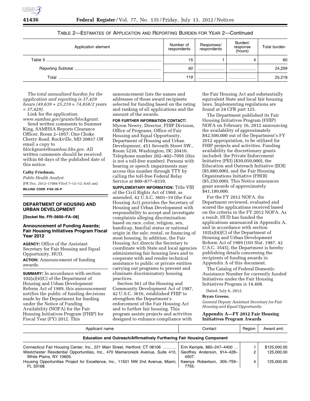 Fair Housing Initiatives Program Fiscal Year 2012