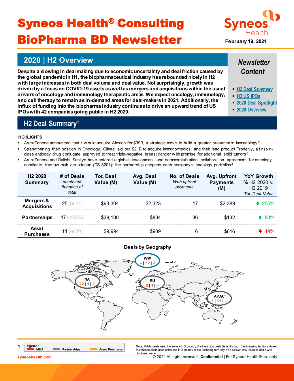 Syneos Health® Consulting Biopharma BD Newsletter