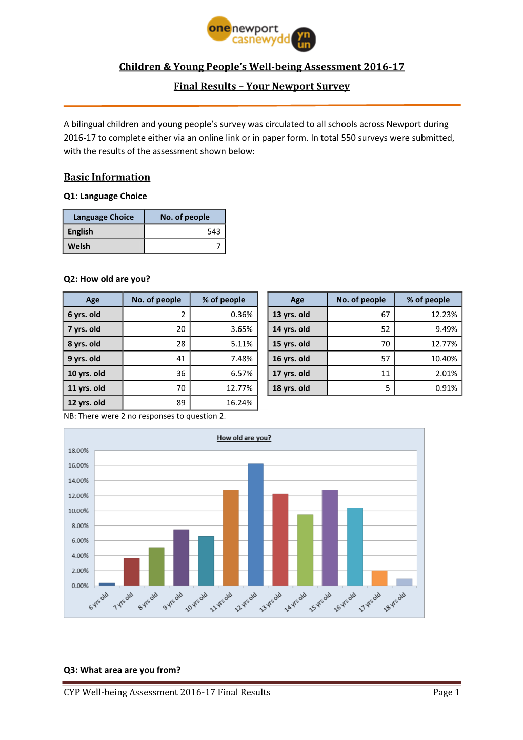 One Newport CYP Well-Being Assessment 2016-17