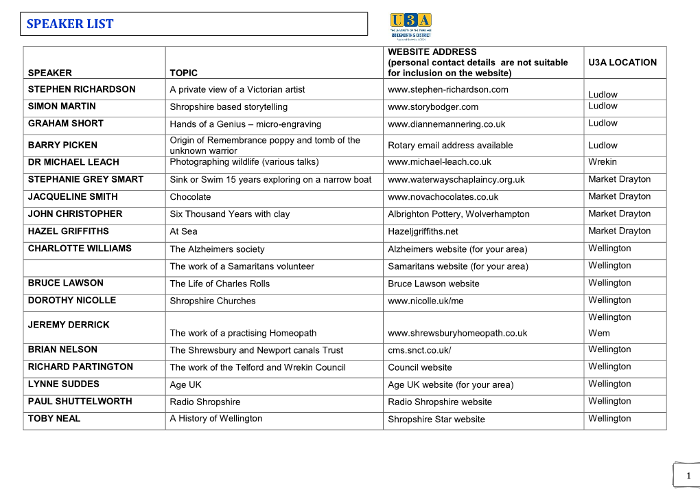 Speaker List