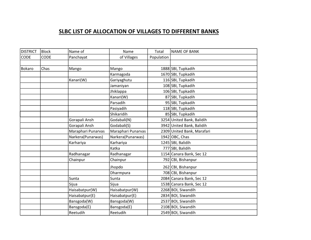 Slbc List of Allocation of Villages to Different Banks