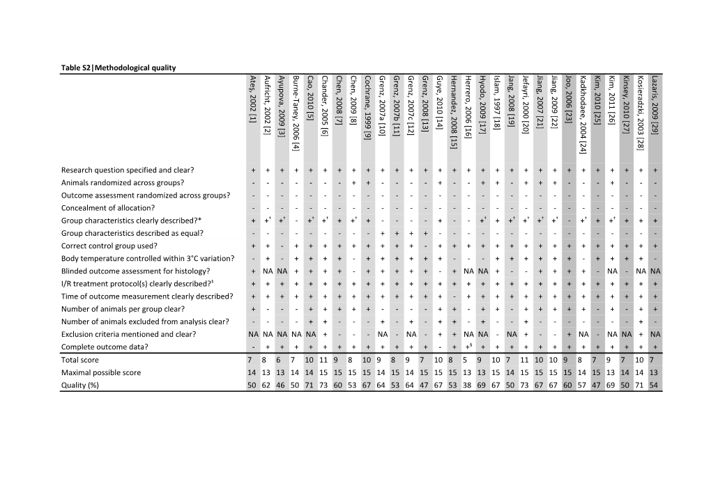 1. Ateş E, Genç E, Erkasap N, Erkasap S, Akman S, Et Al. (2002) Renal Protection by Brief