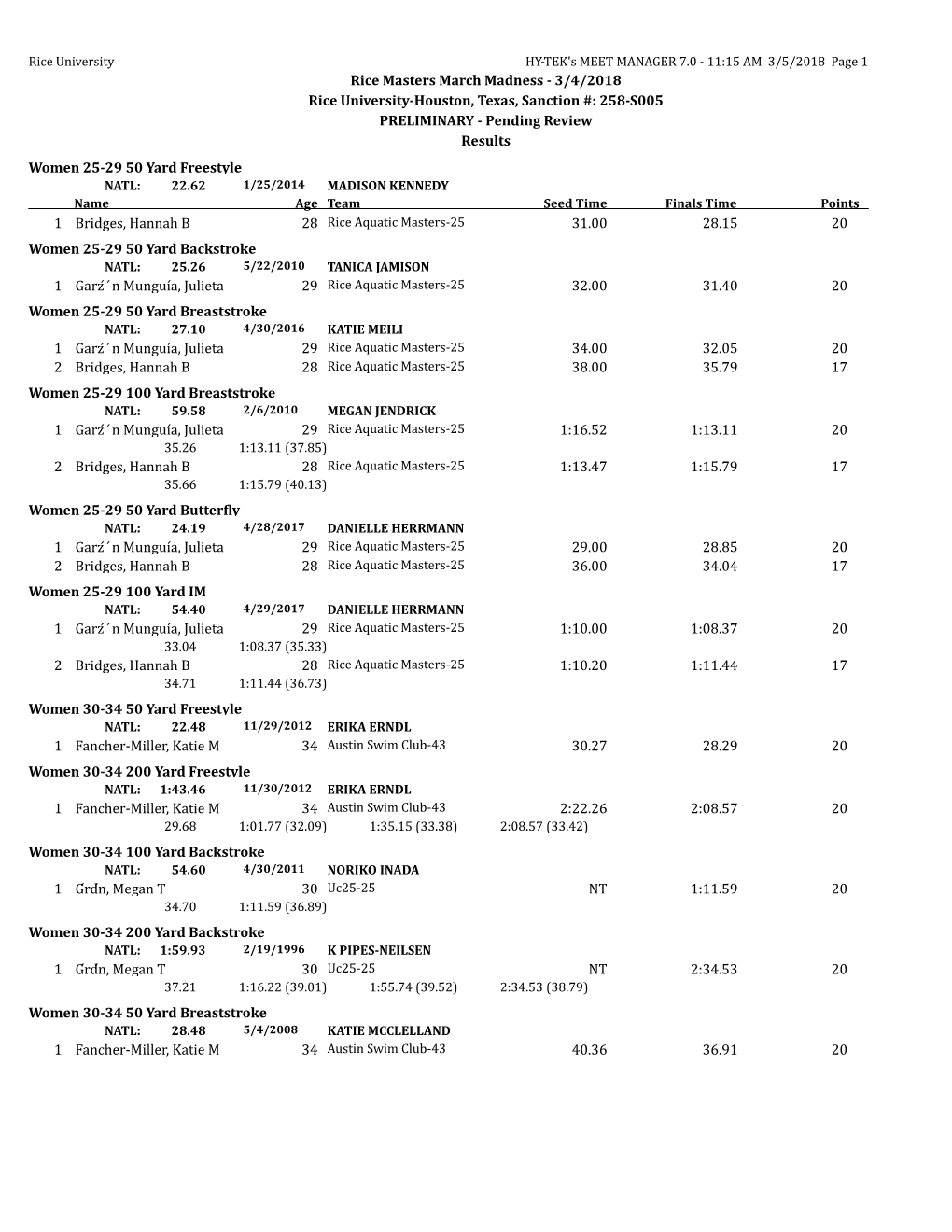 Rice Masters March Madness - 3/4/2018 Rice University-Houston, Texas, Sanction #: 258-S005 PRELIMINARY - Pending Review Results