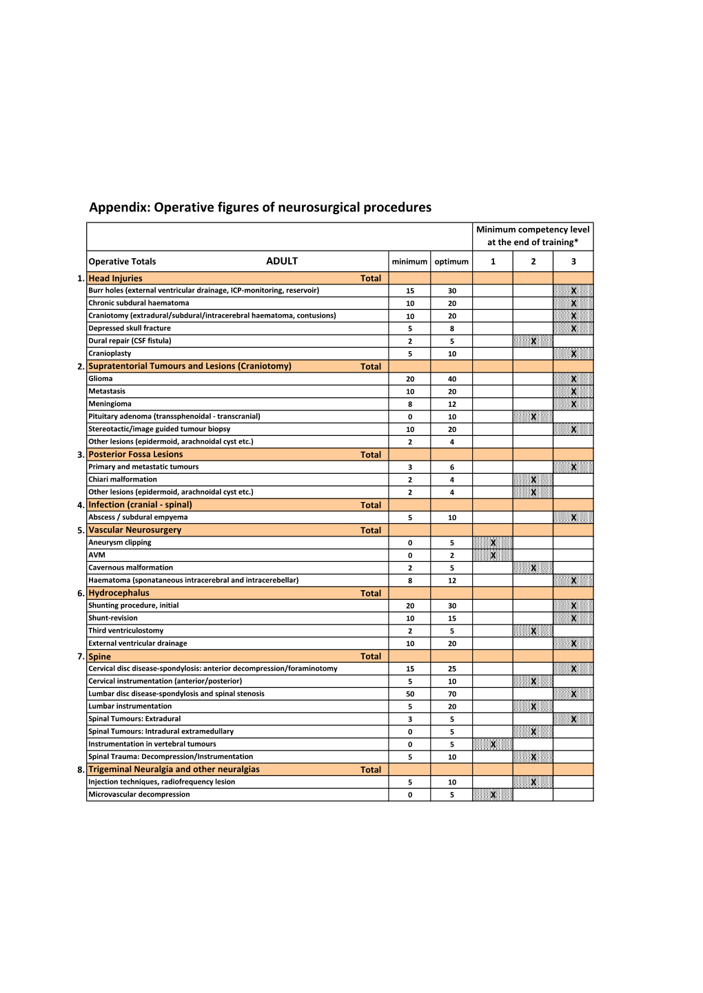 Appendix: Operative Figures of Neurosurgical Procedures