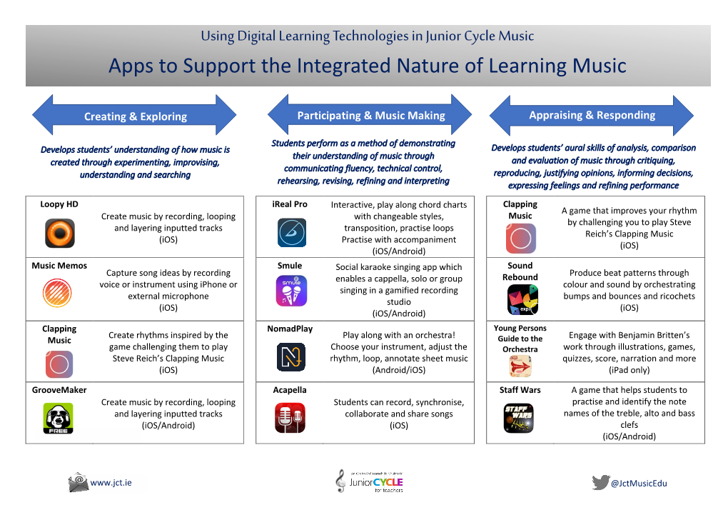 Apps to Support the Integrated Nature of Learning Music