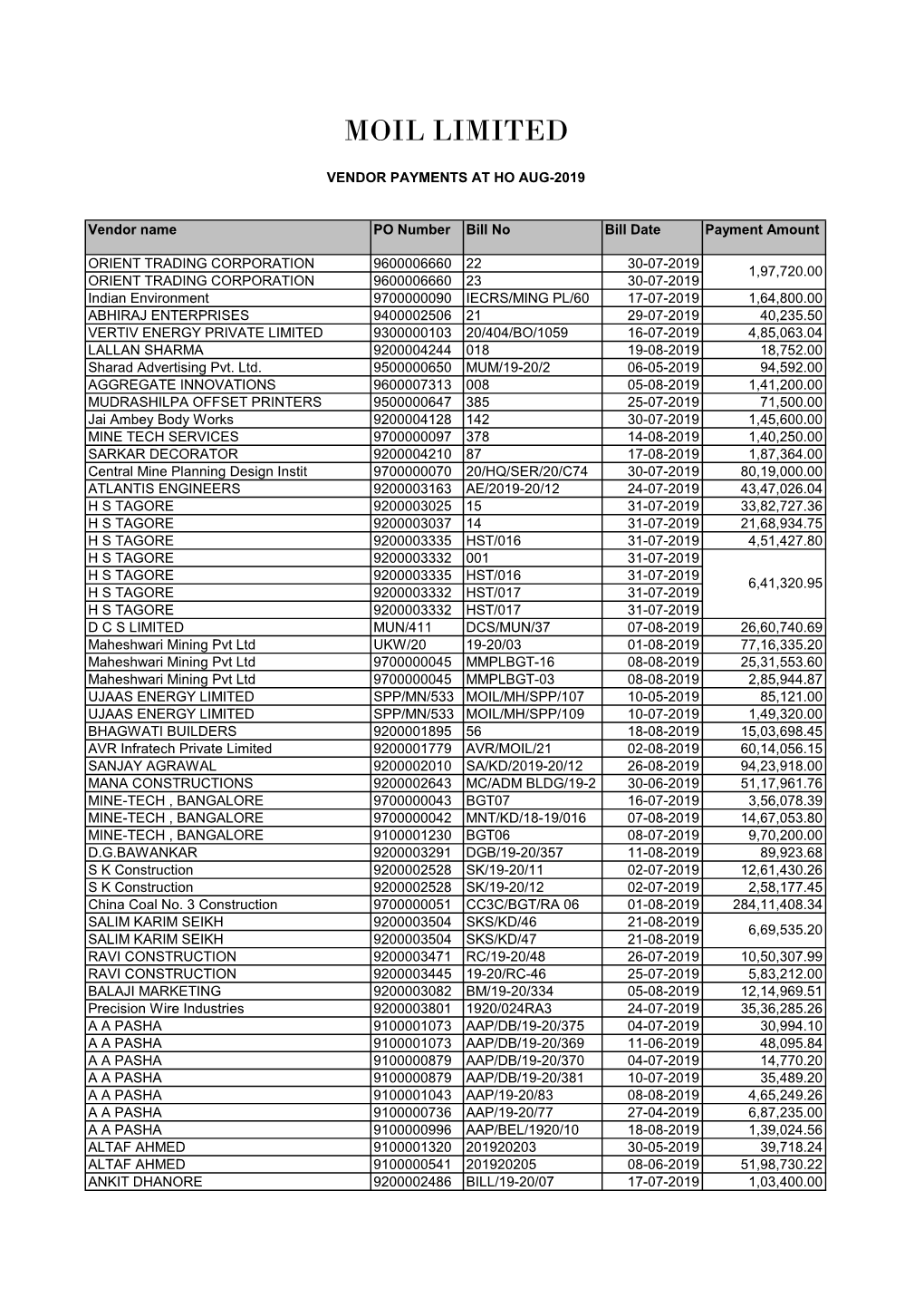 Bill Status Aug-2019