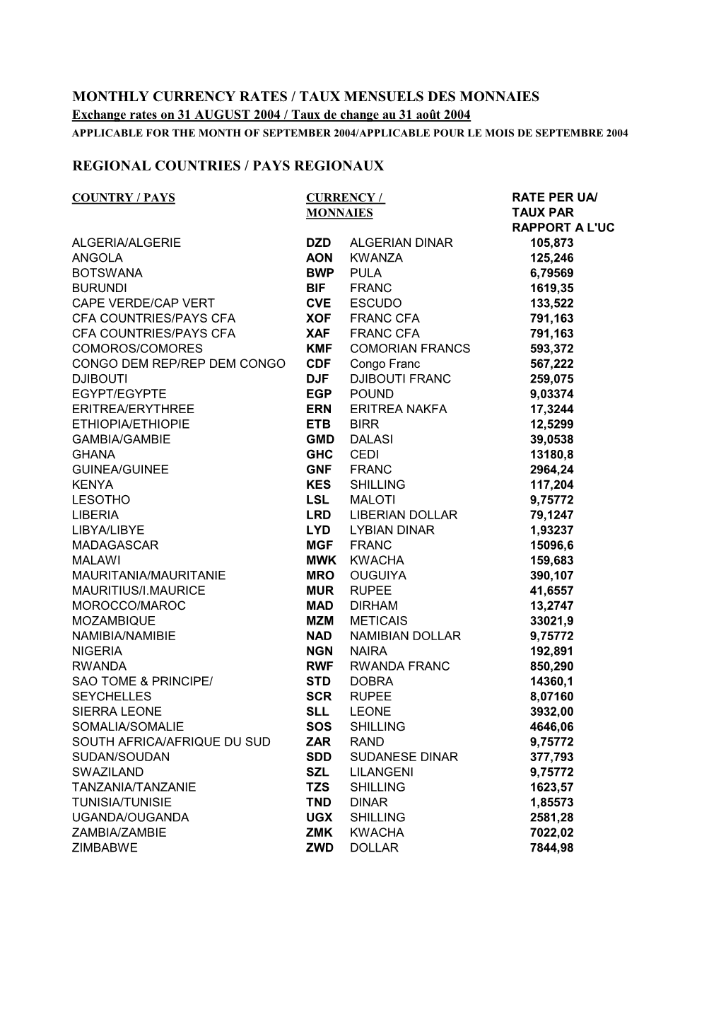 Monthly Currency Rates / Taux Mensuels Des Monnaies