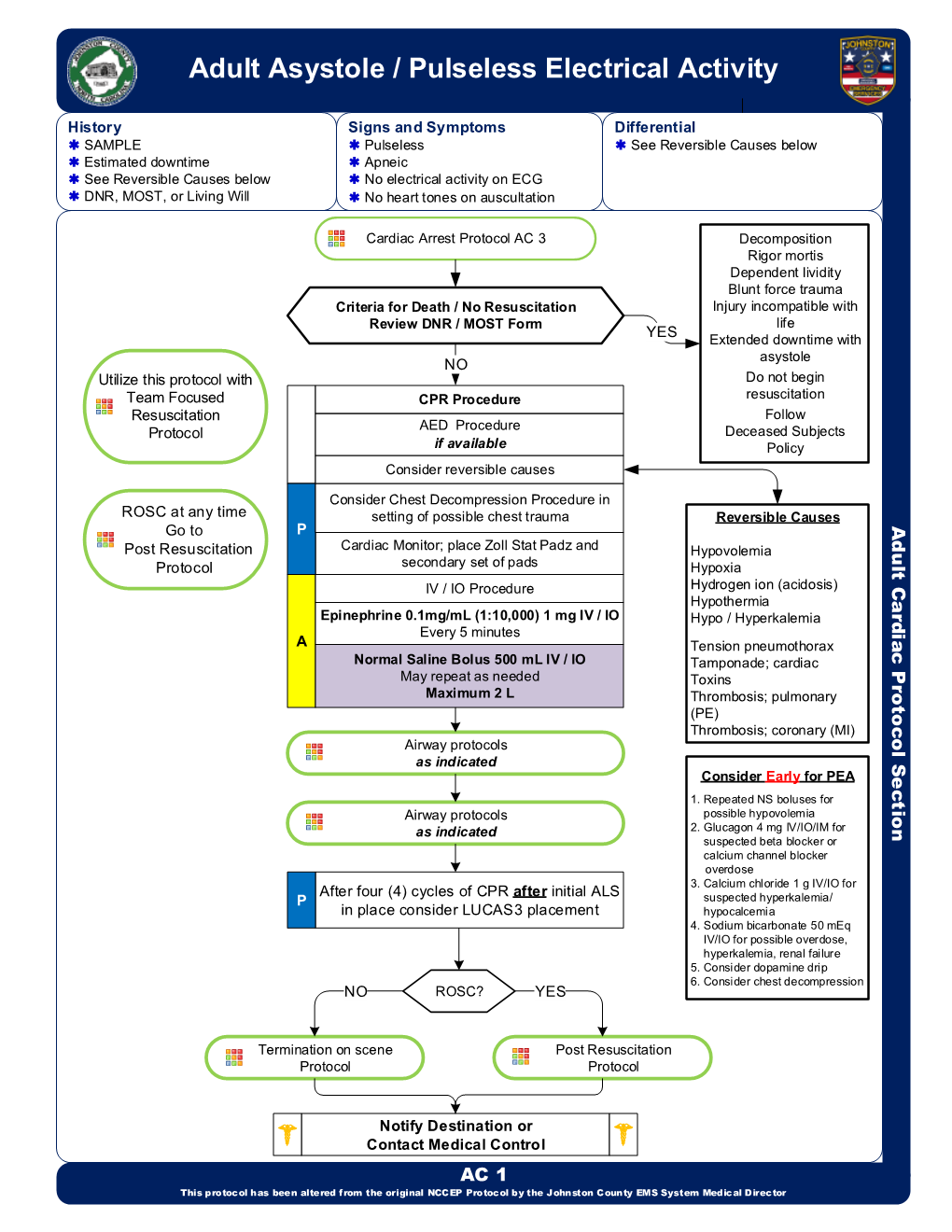 AC 1. Adult Asystole / Pulseless Electrical Activity