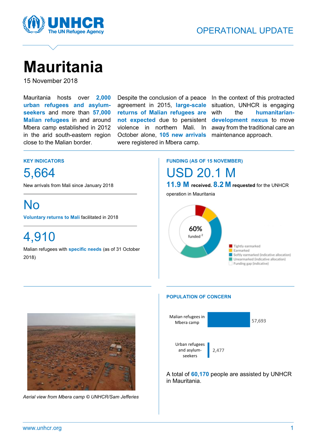 Mauritania 15 November 2018