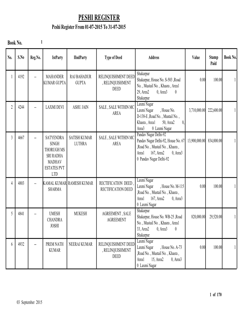 PESHI REGISTER Peshi Register from 01-07-2015 to 31-07-2015