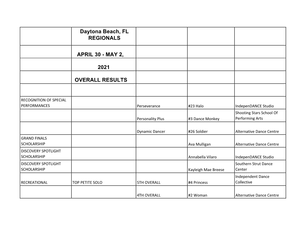 Daytona Beach, FL Results