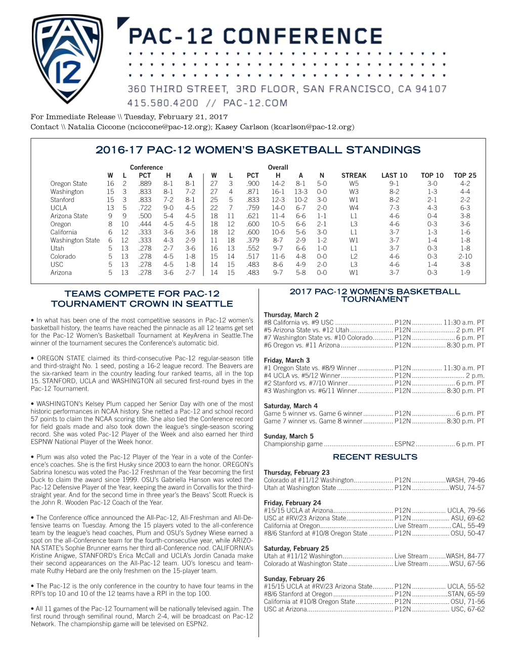 2016-17 Pac-12 Women's Basketball Standings