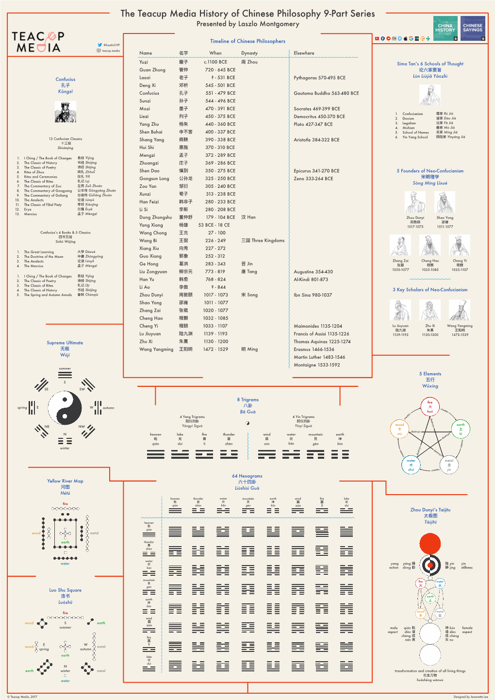 The Teacup Media History of Chinese Philosophy 9-Part Series Presented by Laszlo Montgomery