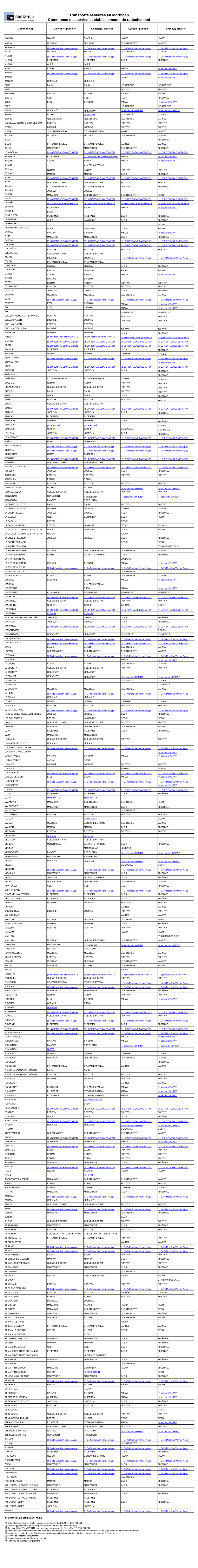 Transports Scolaires En Morbihan Communes Desservies Et Établissements De Rattachement