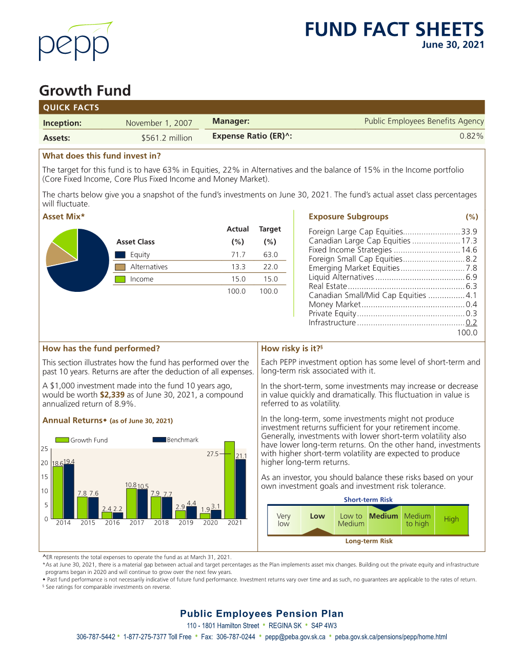 Growth Fund QUICK FACTS Inception: November 1, 2007 Manager: Public Employees Benefits Agency Assets: $561.2 Million Expense Ratio (ER)^: 0.82%