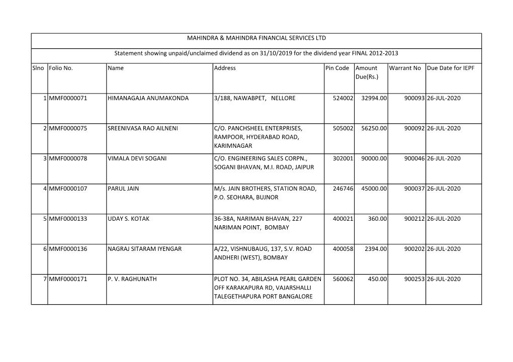 Slno Folio No. Name Address Pin Code Amount Due(Rs.) Warrant No Due Date for IEPF