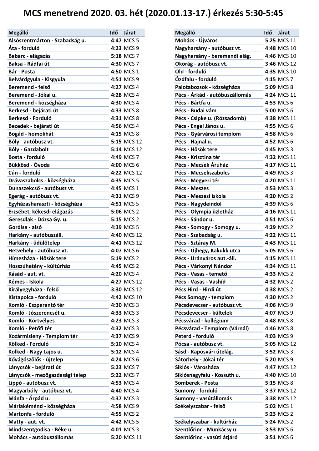 MCS Menetrend 2020. 03. Hét (2020.01.13-17.) Érkezés 5:30-5:45