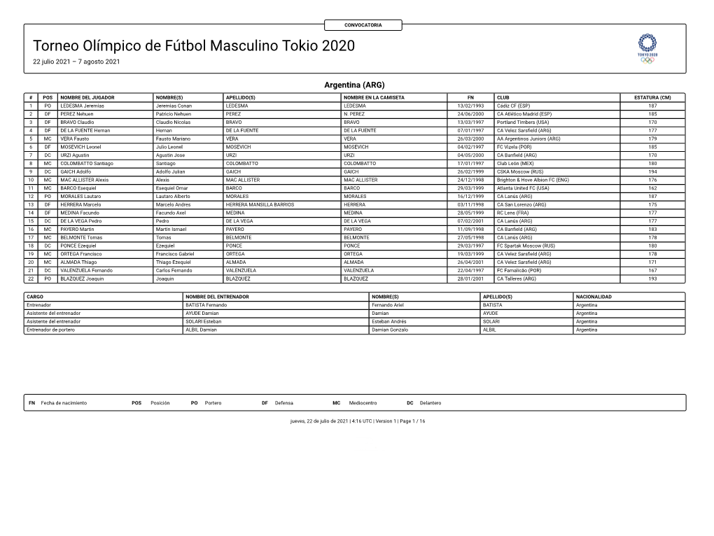 Torneo Olímpico De Fútbol Masculino Tokio 2020 22 Julio 2021 – 7 Agosto 2021