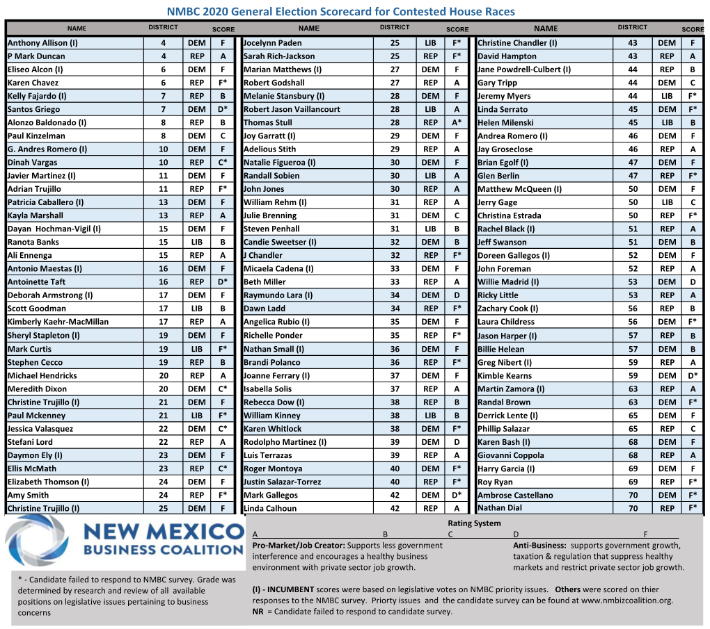 NMBC 2020 General Election Scorecard for Contested House Races