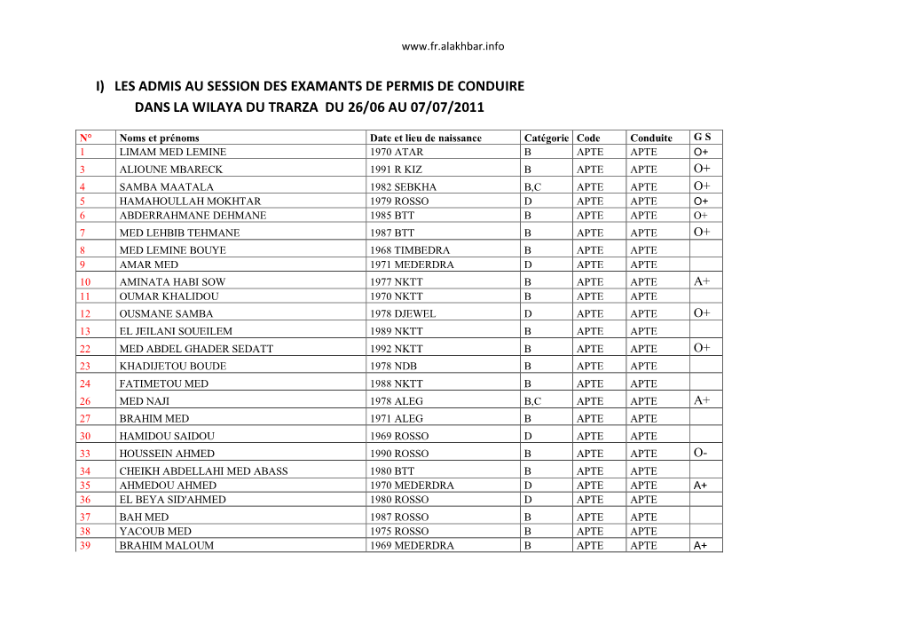 I) Les Admis Au Session Des Examants De Permis De Conduire Dans La Wilaya Du Trarza Du 26/06 Au 07/07/2011