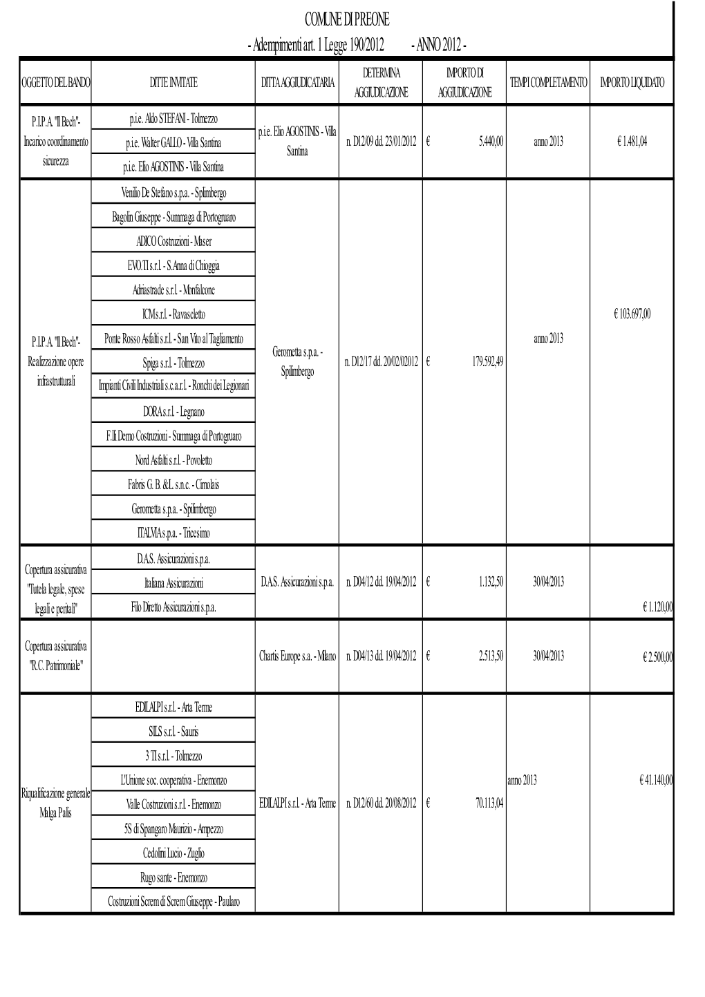 Copia Di Prospetto Aggiudicazioni Completo