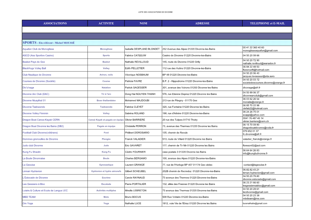 ASSOCIATIONS ACTIVITE NOM ADRESSE TELEPHONE Et E-MAIL