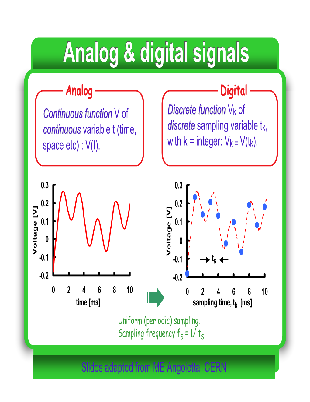 Analog & Digital Signals