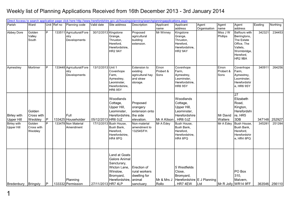 Planning Applications Received 16 December 2013 to 3 January 2014