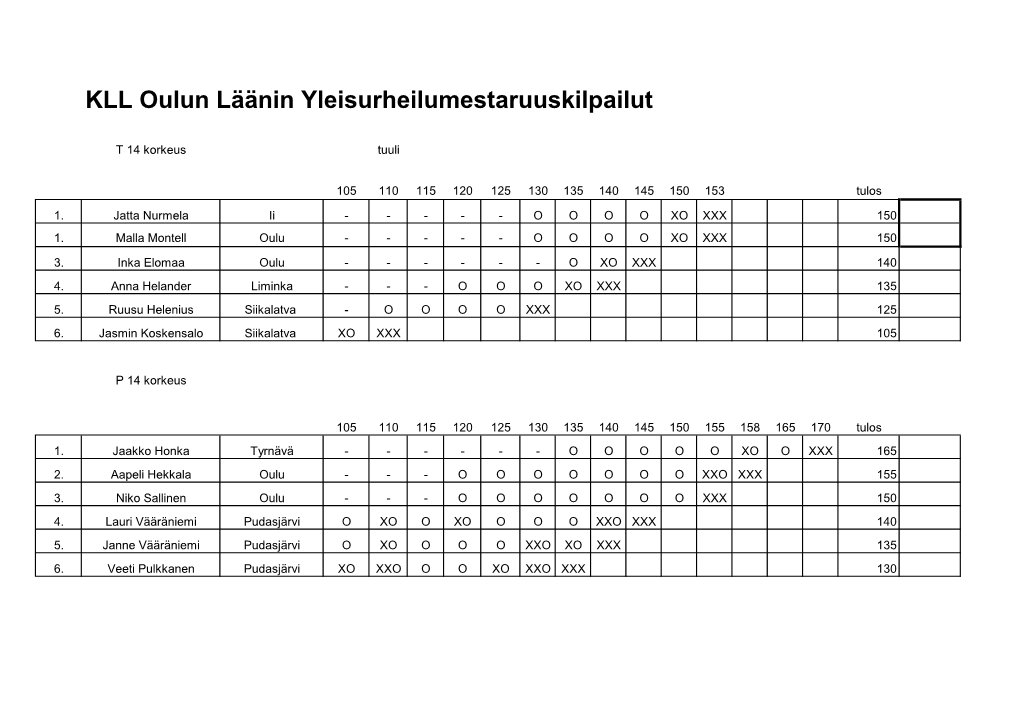 KLL Oulun Läänin Yleisurheilumestaruuskilpailut