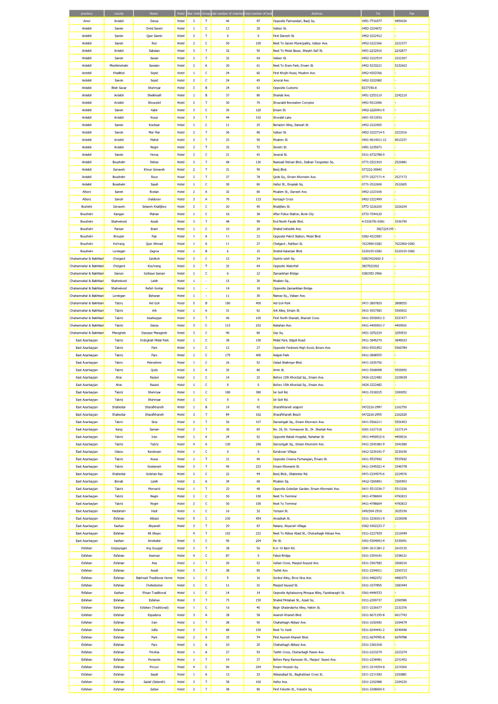 Province County Name Hotel Star Unite Grouptotal Number of Chamberstotal Number of Beds Address Tel Fax