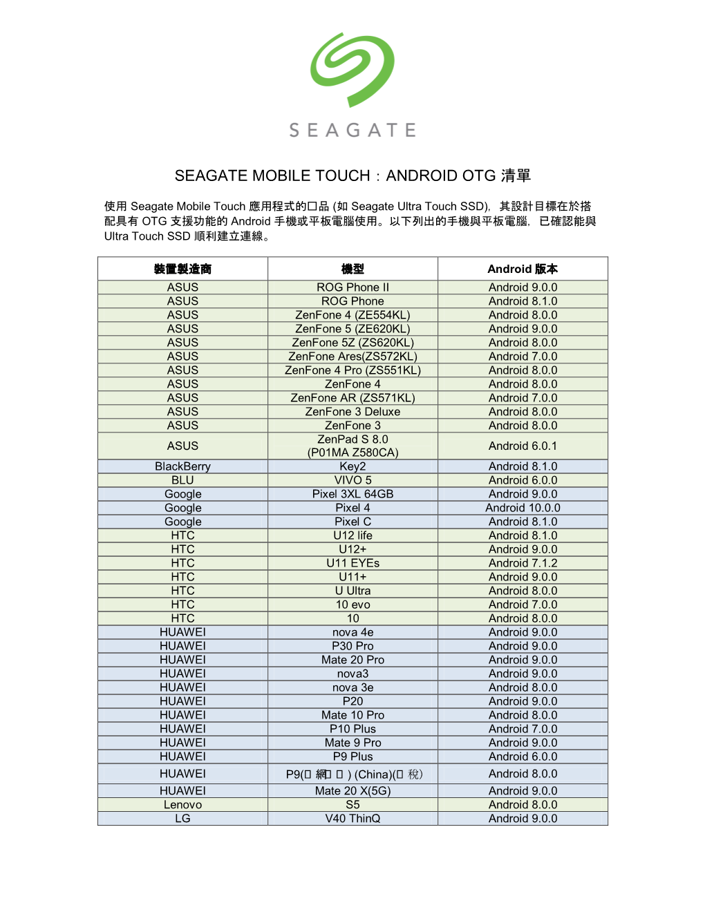 Seagate Mobile Touch：Android Otg 清單