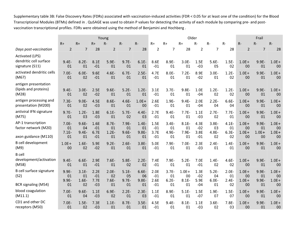 2. Hochberg Y, Benjamini Y: More Powerful Procedures for Multiple Significance Testing