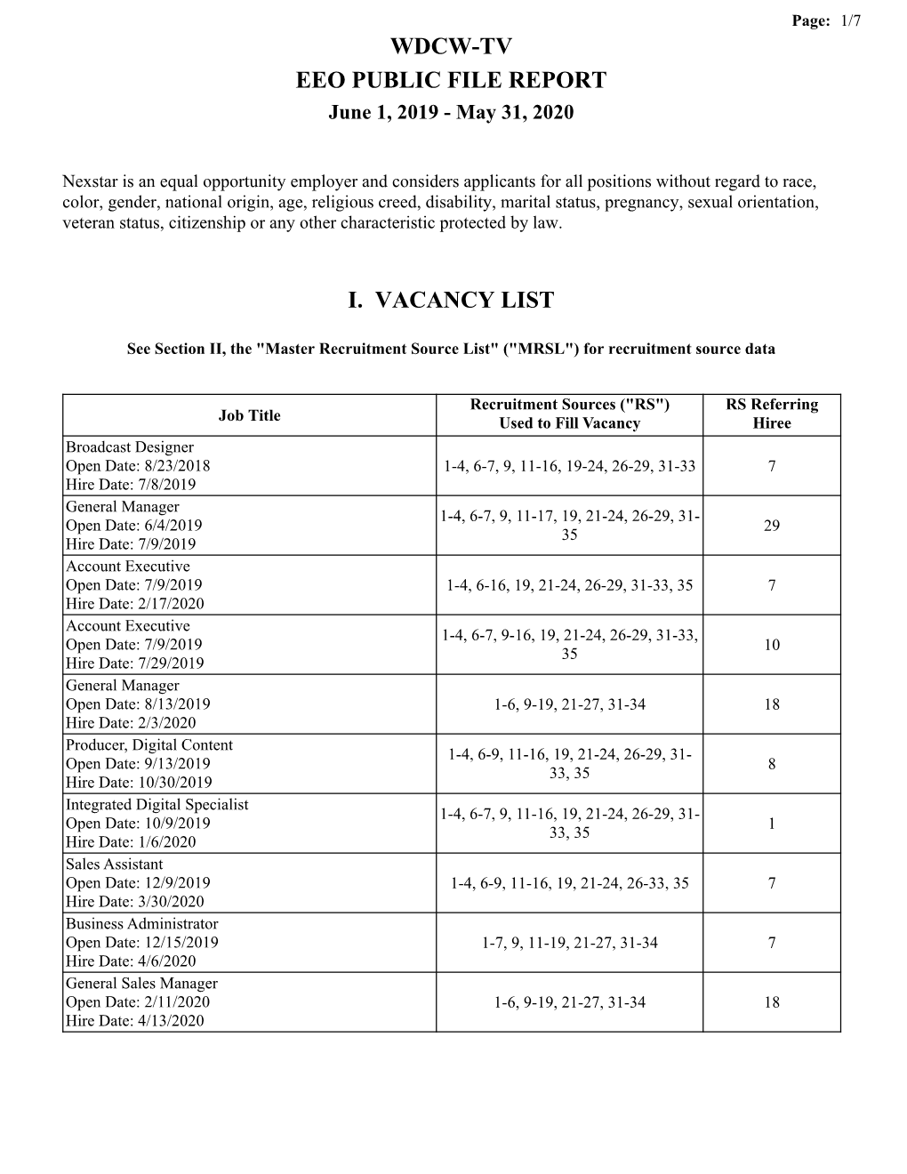 Wdcw-Tv Eeo Public File Report I. Vacancy List