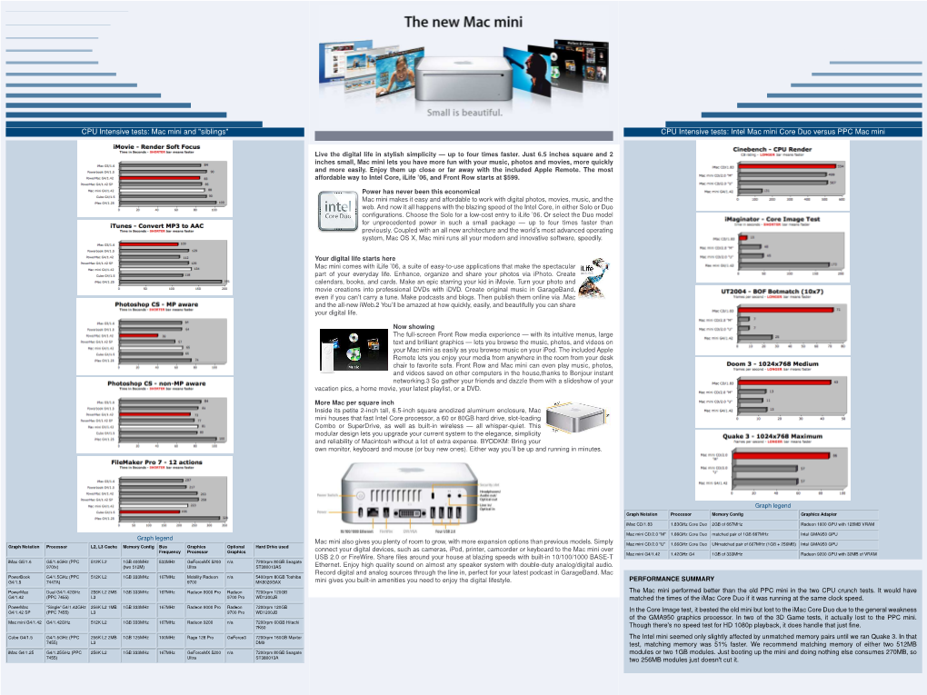 Mac Mini and "Siblings" CPU Intensive Tests: Intel Mac Mini Core Duo Versus PPC Mac Mini