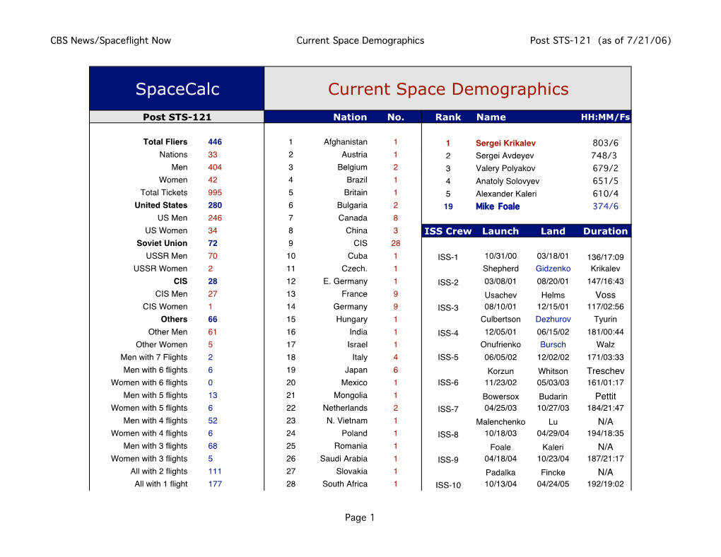 Spacecalc Current Space Demographics