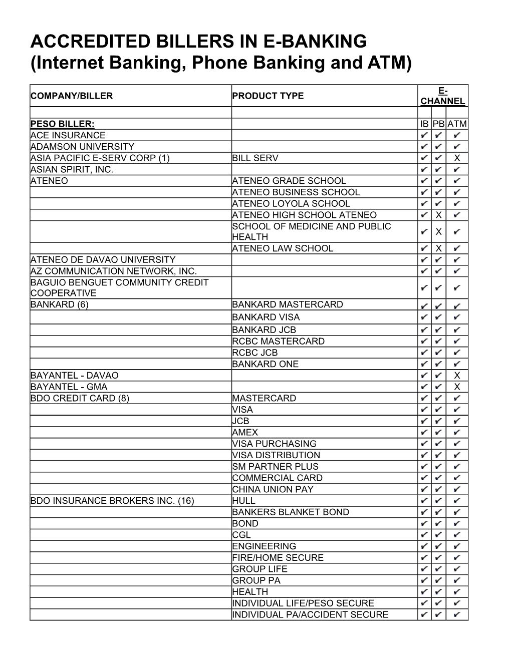 ACCREDITED BILLERS in E-BANKING (Internet Banking, Phone Banking and ATM)